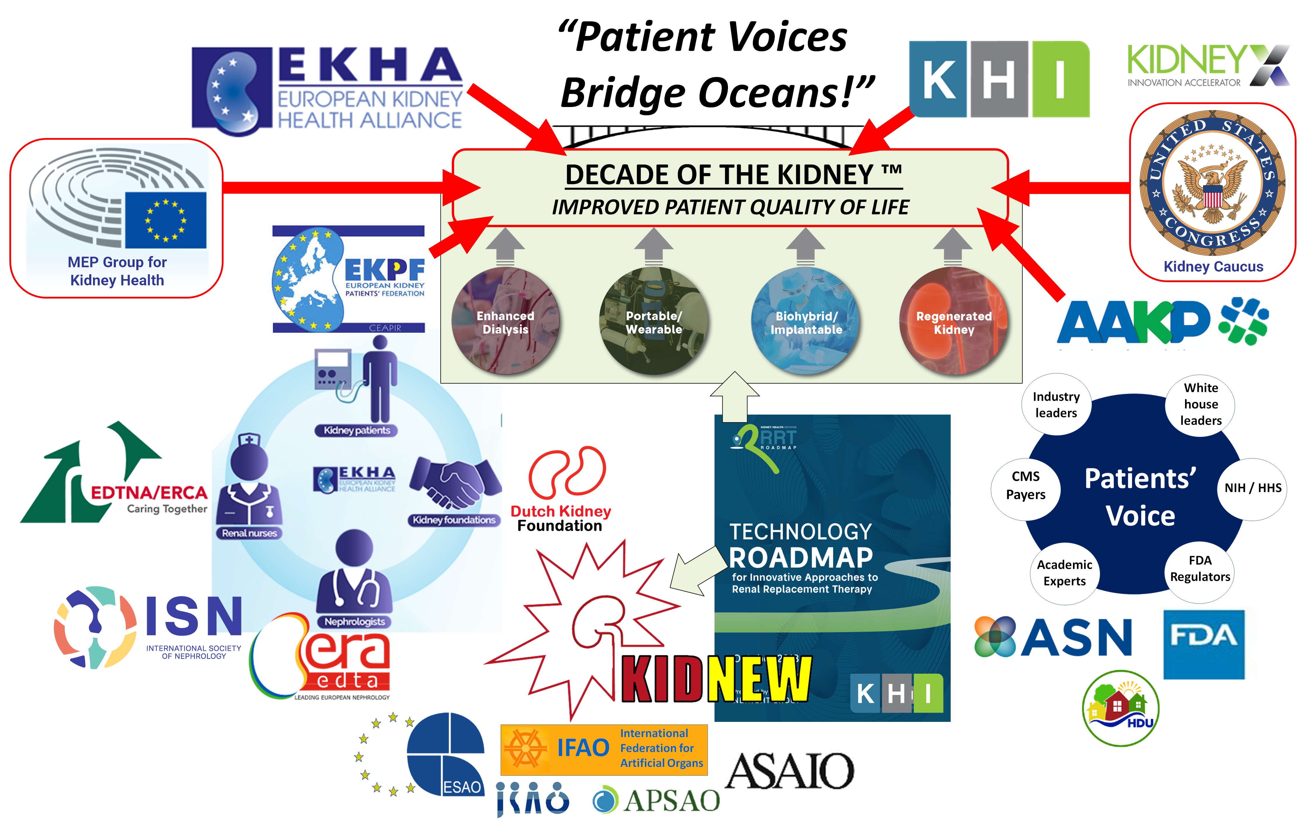 Patient Voices Bridge Oceans_03